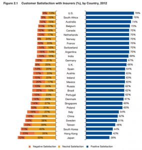 cnseg grafico capegnemi