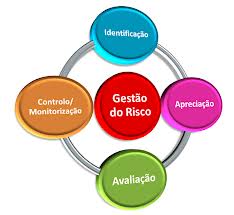 gestao de risco