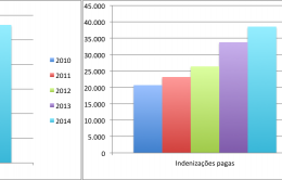 bradesco grafico 3