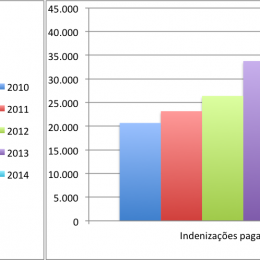 bradesco graficos 2