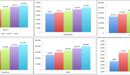 grafico siscorp 2015 2018