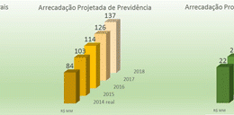 graficos siscorp