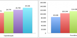 graficos siscorp nichos