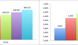 graficos siscorp total pib