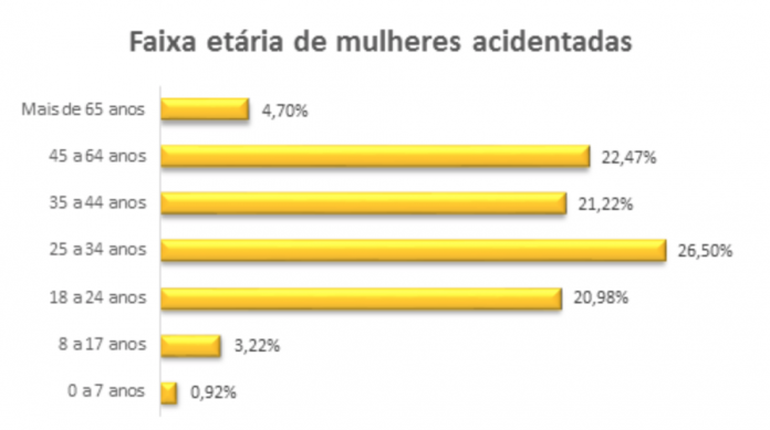 dpvat líder mulheres