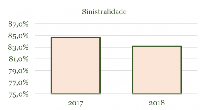 saude suplementar custos