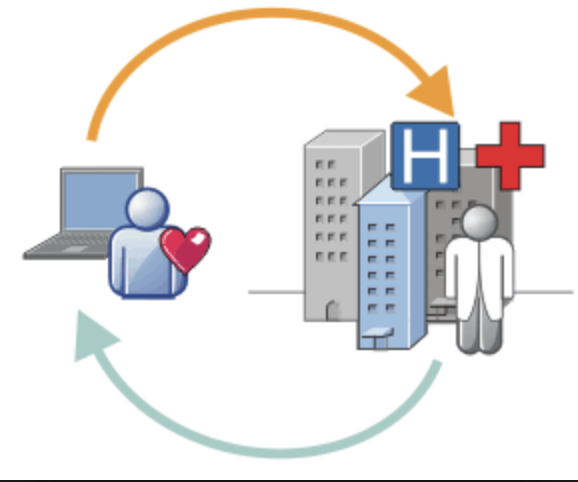 telemedicina em saúde