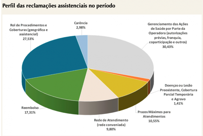 ANS suspende planos