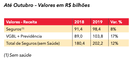 Carta De Conjuntura 2019 Comprova Resiliência Do Setor De Seguros Sonho Seguro 7125