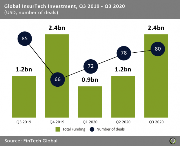 InsurTech-Q3