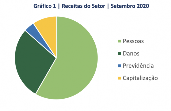 susep dados setembro 2020