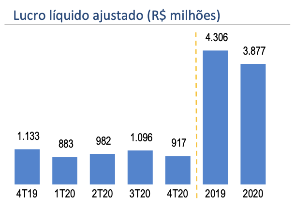 bb seguridade 2020