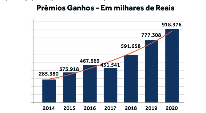 Estados Unidos - PIB Construção, 2005-2023 Dados