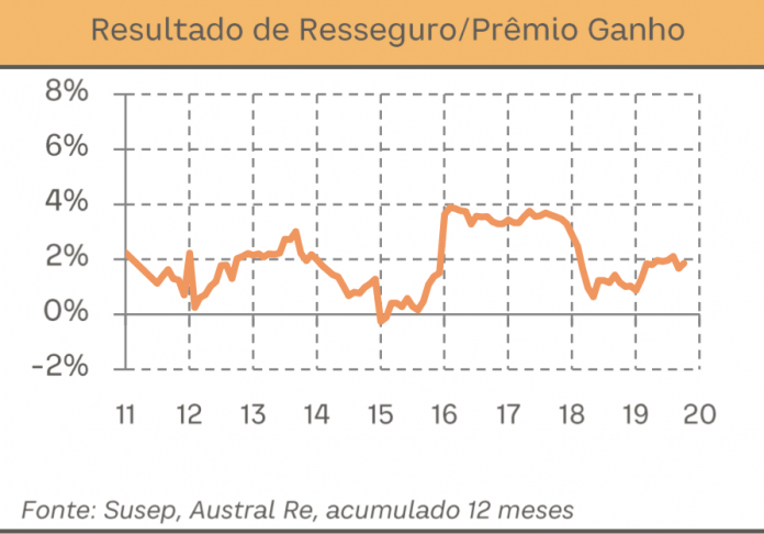 resseguro 2020