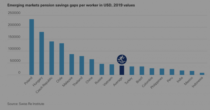 Swiss Re lacuna aposentadoria