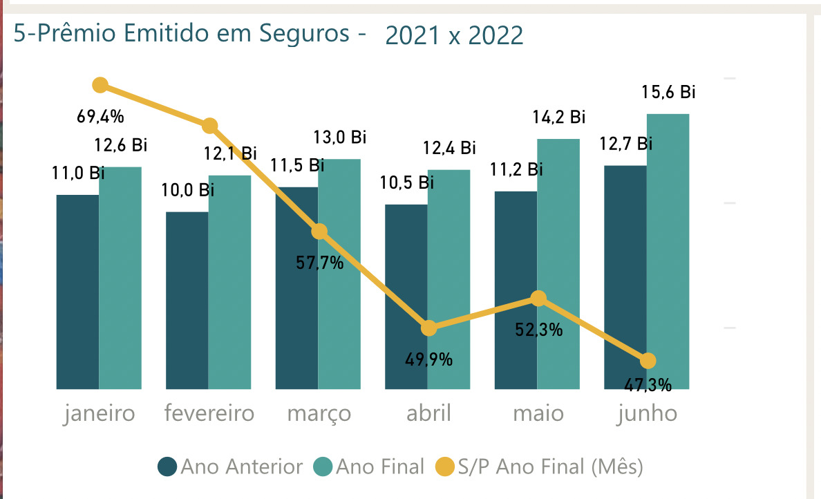 Preocupação com pandemia faz seguro de vida crescer 10,2%