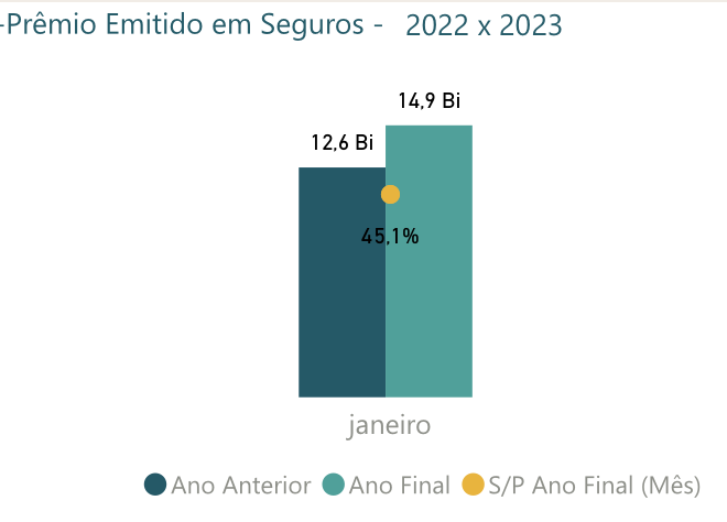 estatísticas seguros IRB